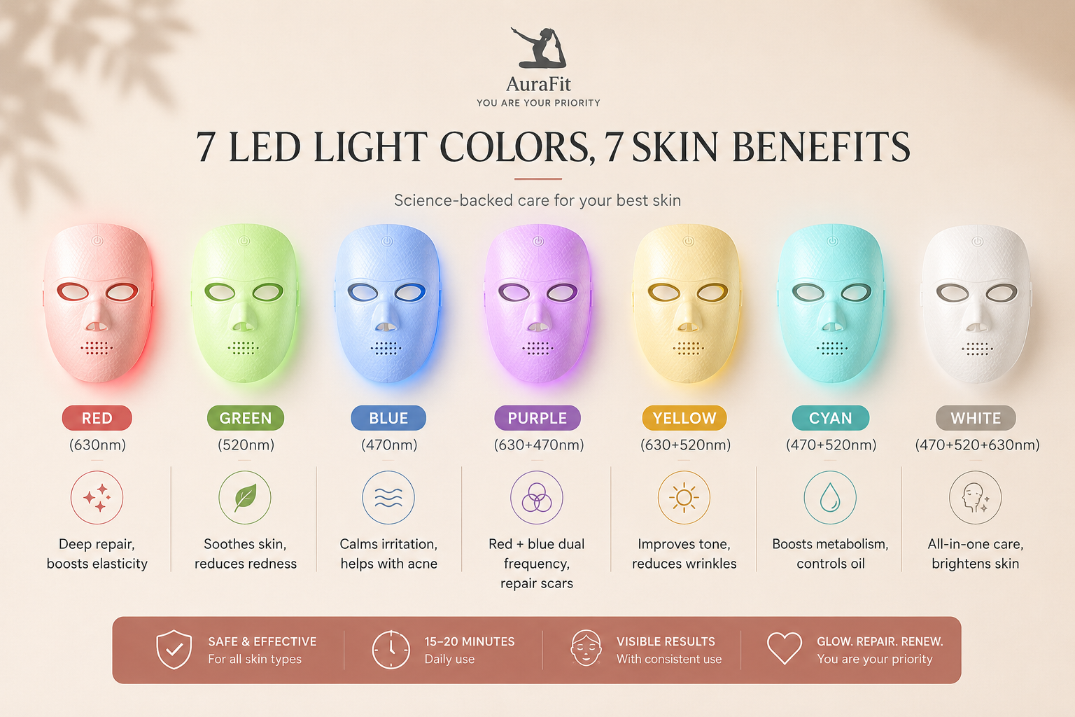 AuraSkin™ LED Therapy Mask